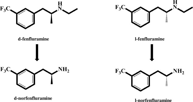 Phentermine genéricos